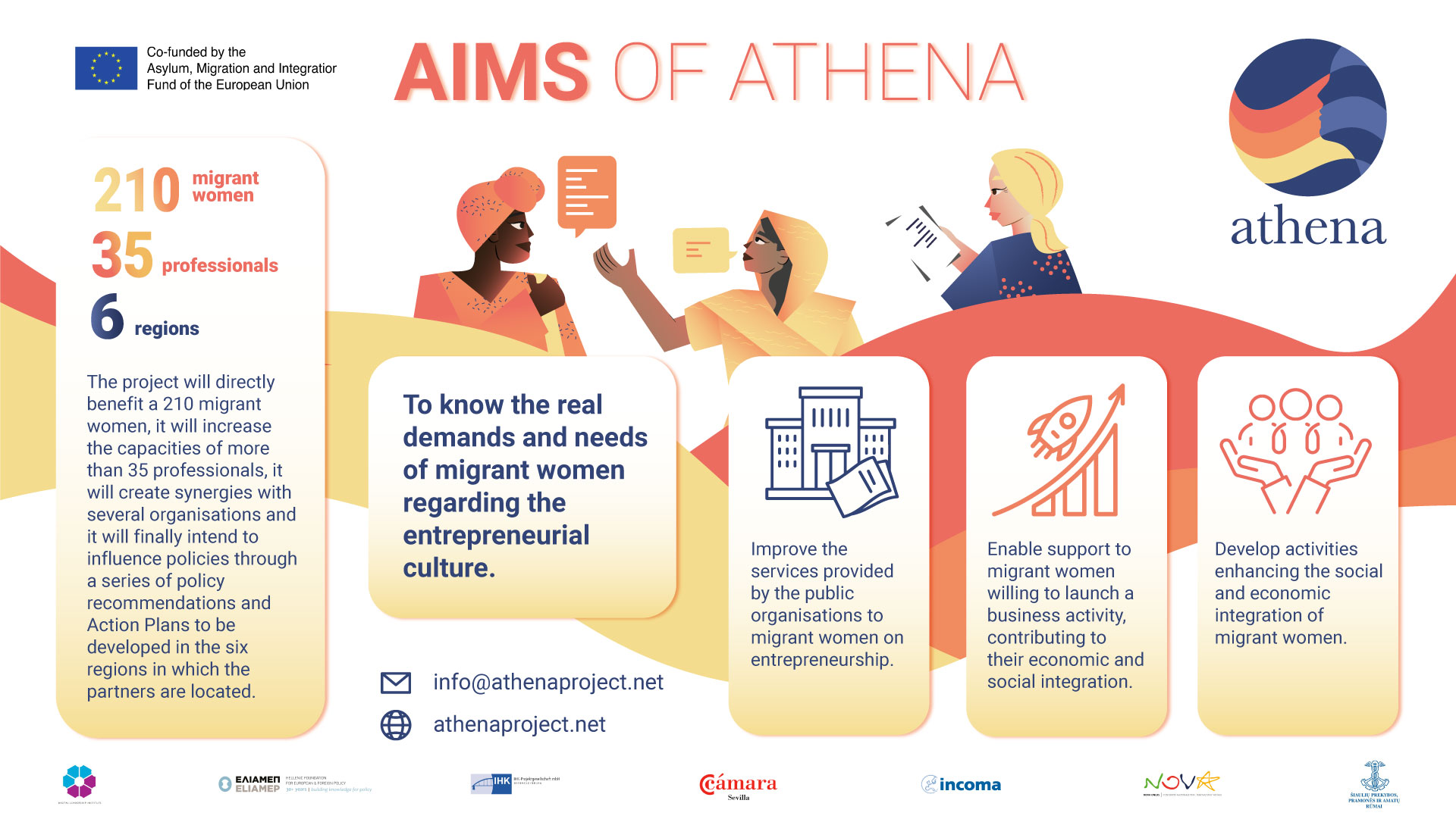 FactSheet Athena 2023 (AIMS)